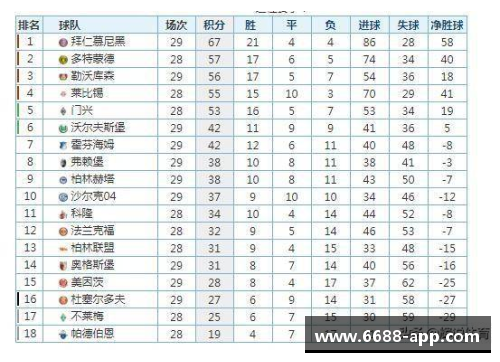 6688体育勒沃库森客场与弗莱堡0-0战平，德甲积分榜上稳居前列